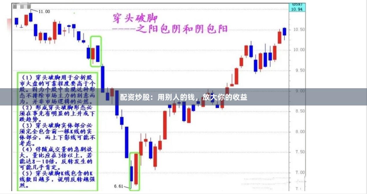 配资炒股：用别人的钱，放大你的收益