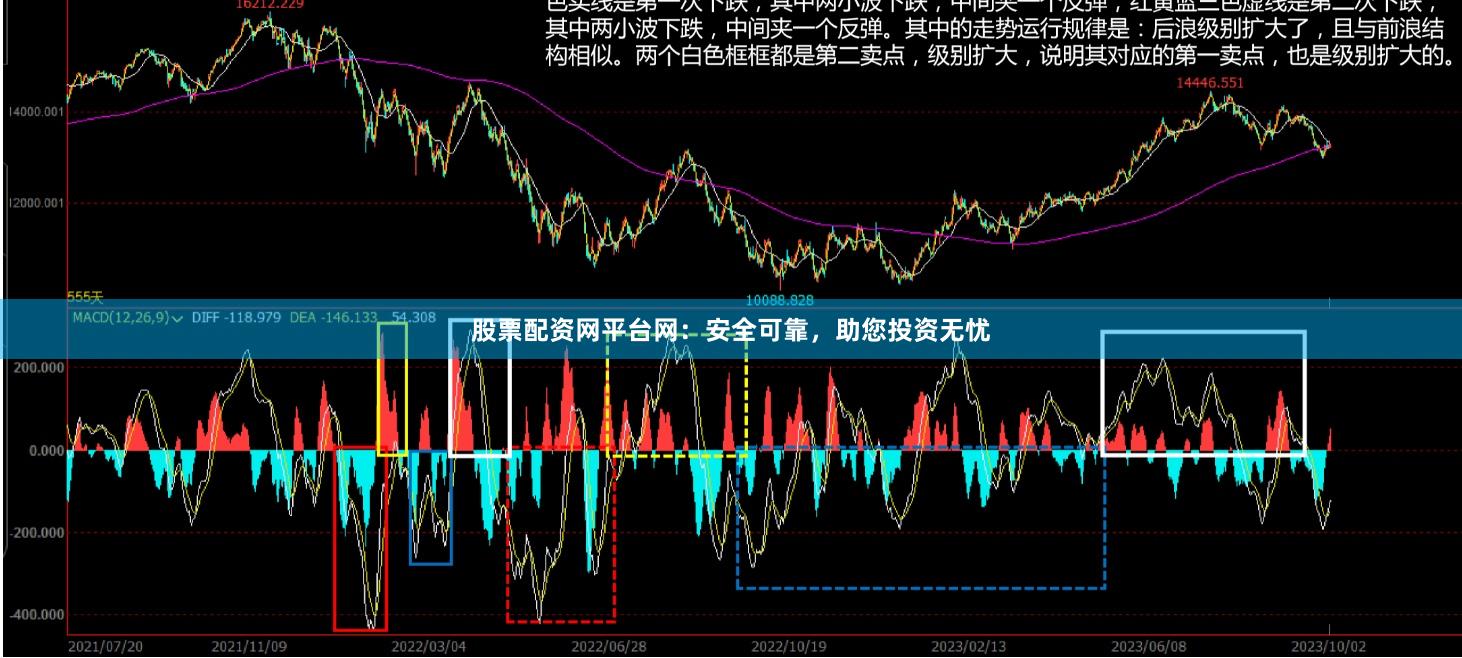 股票配资网平台网：安全可靠，助您投资无忧