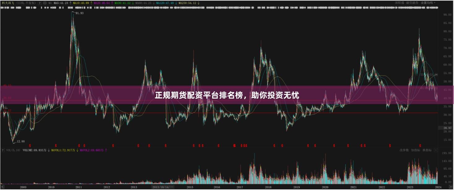 正规期货配资平台排名榜，助你投资无忧