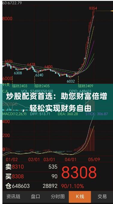 炒股配资首选：助您财富倍增，轻松实现财务自由